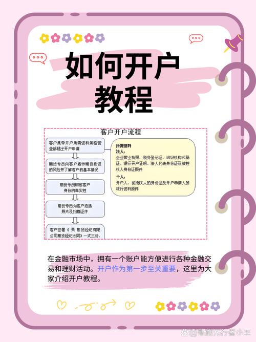 如何开通webmoney
