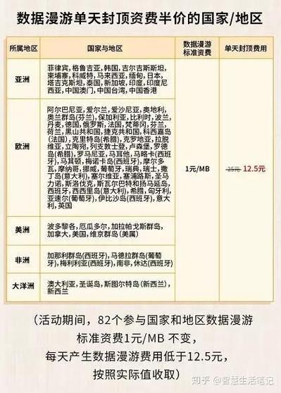 国际漫游的流量怎么收费