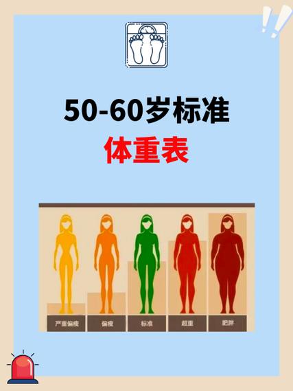 正常体重计算公式对照表