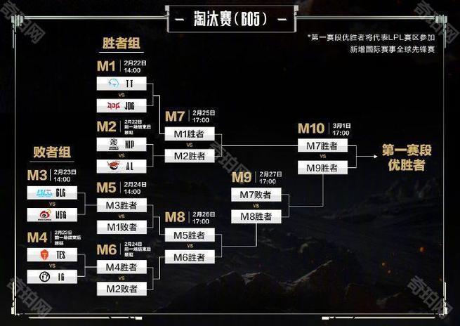 lpl赛季赛程