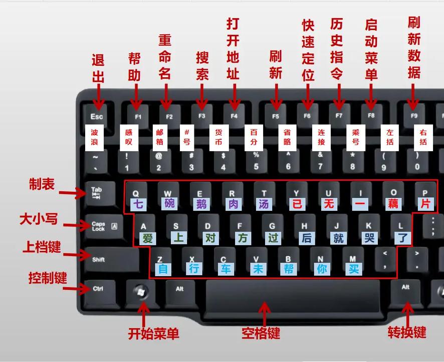 410中文按键图解