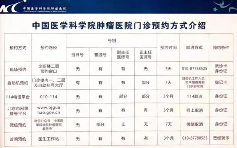 上海肿瘤科医院挂号网上预约