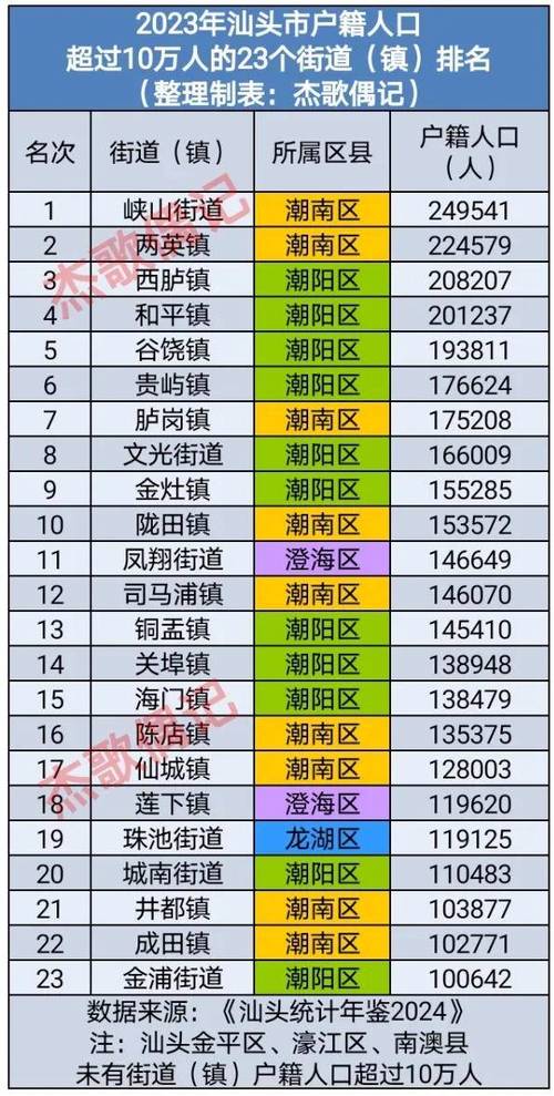汕头现在人口多少人口