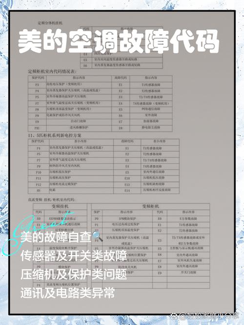 eh美的空调故障码