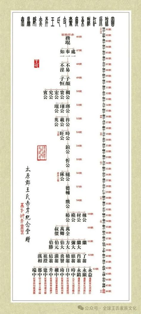 《三槐堂王氏族谱》