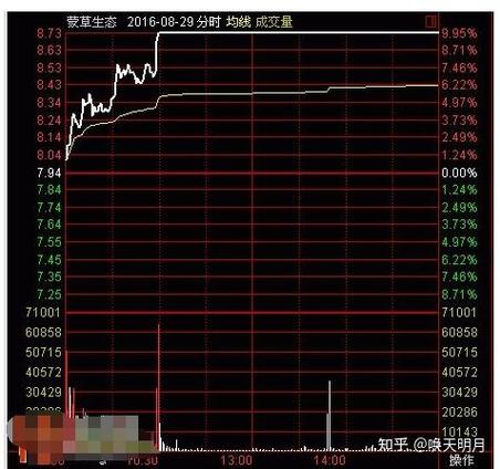 同花顺涨停助手好用吗