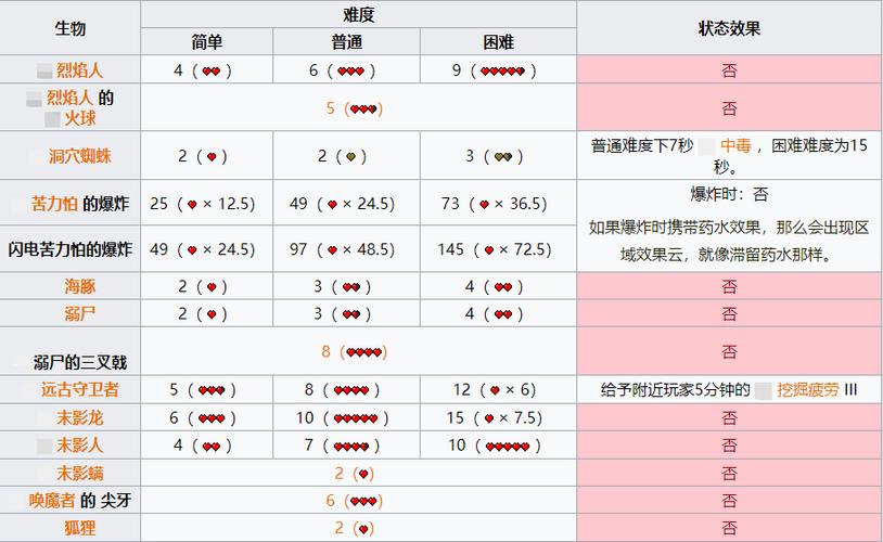 我的世界瞬间伤害是什么类型的