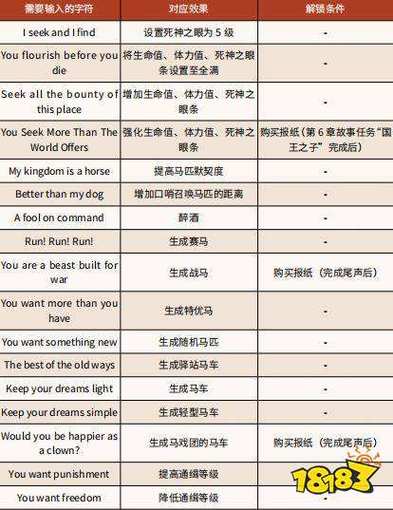 大表哥二无限体力作弊码