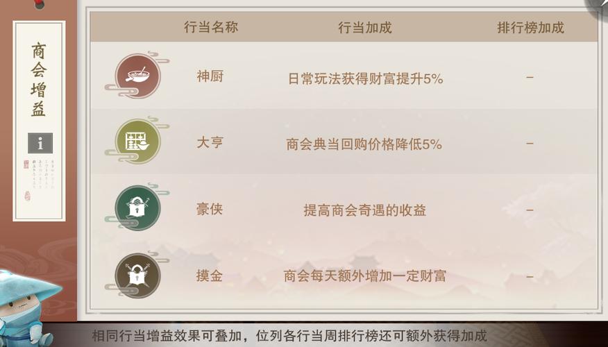 一梦江湖怎么赚rmb