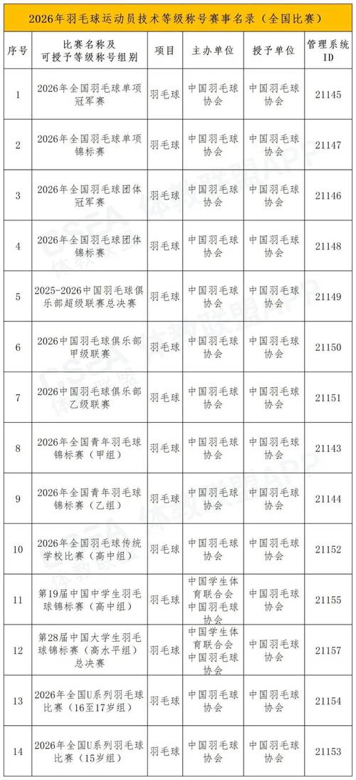 2026羽毛球赛事一览表