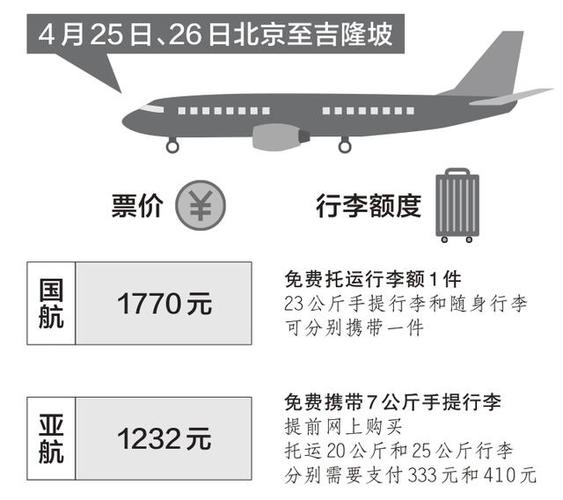 机票不含托运行李怎么收费