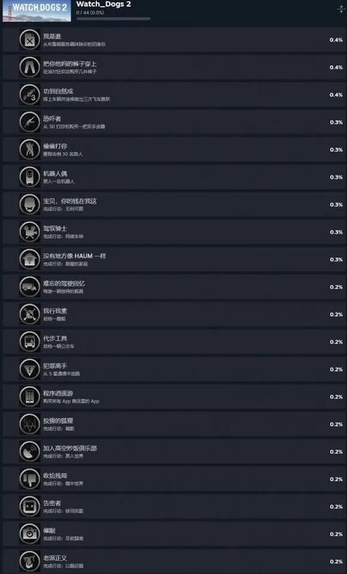 steam成就网站
