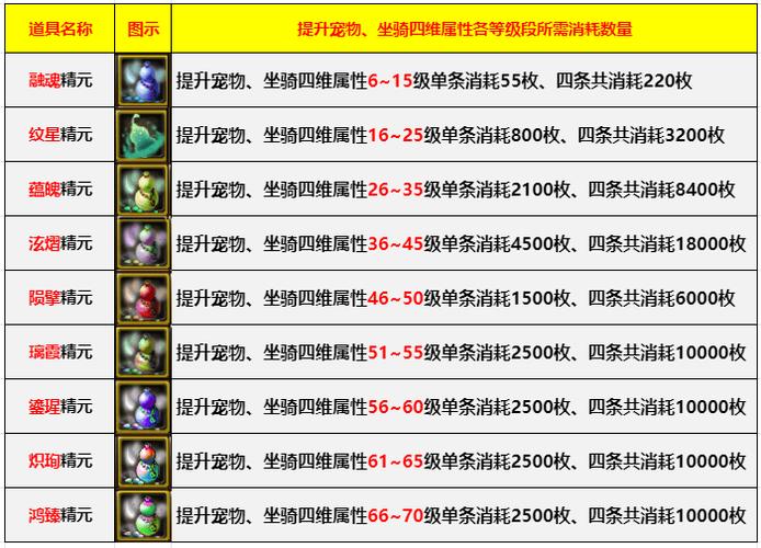 公共坐骑可以学技能吗
