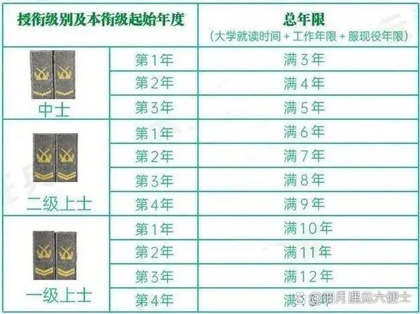 军改军衔套改对照表
