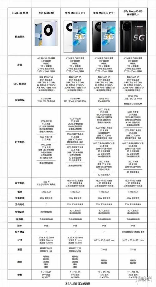 华为mate40系列参数一览表