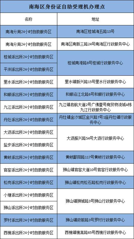 身份证2026年到期现在能换吗
