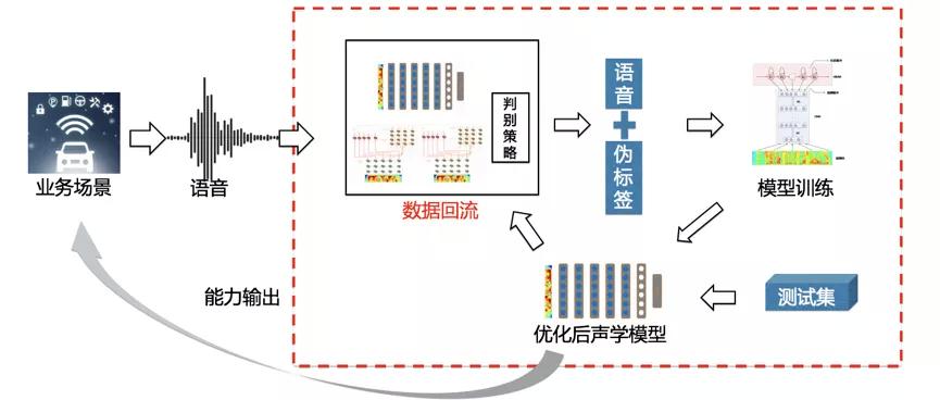 王者荣耀语音转文字识别不准的原因