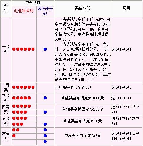 双色球中了3个红球缩略图