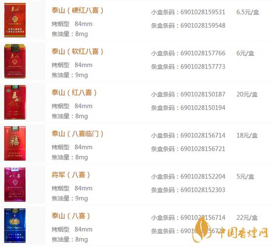 山东香烟全部价目表