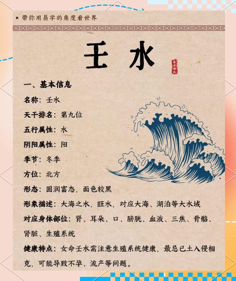 壬水清博客