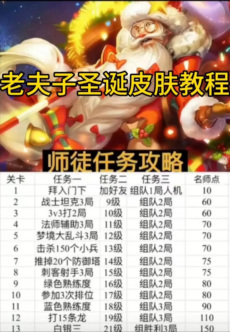 王者荣耀名师点怎么查看