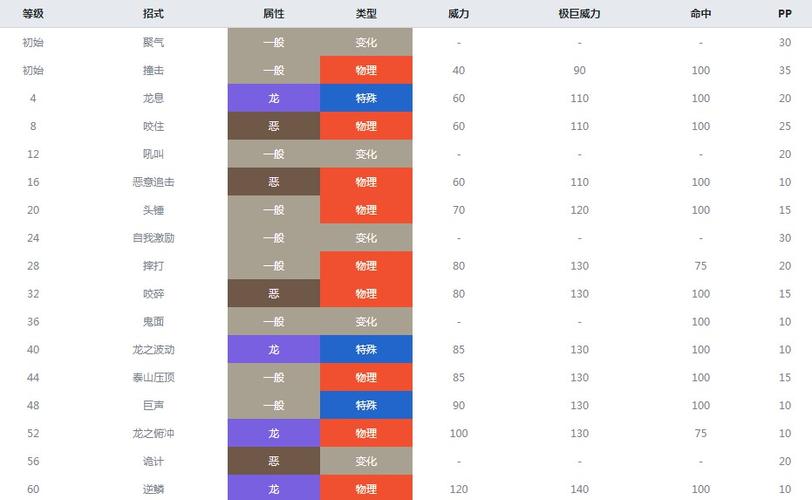 口袋精灵龙系属性介绍