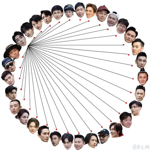友空间骗了多少人