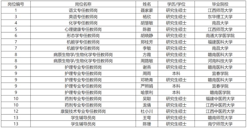 集美大学招聘教师公示