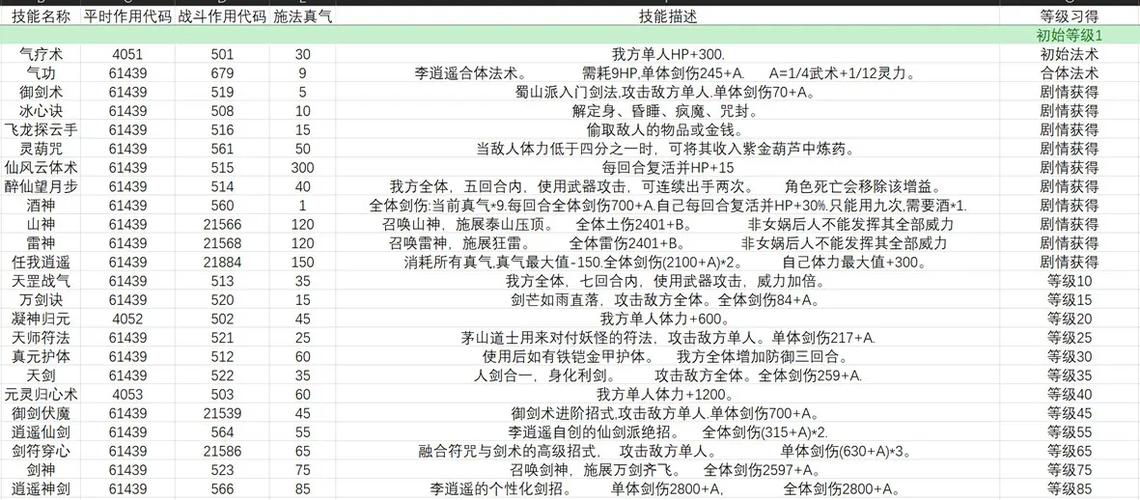新仙剑奇侠传9月3日停服数据互通公告