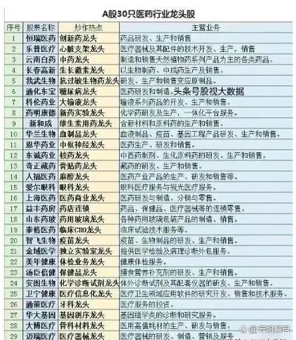 医药股龙头股票一览表缩略图