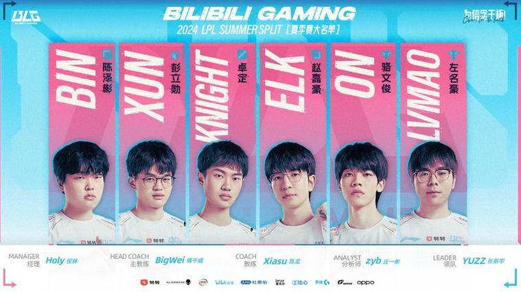 blg历代队员名单游戏截图