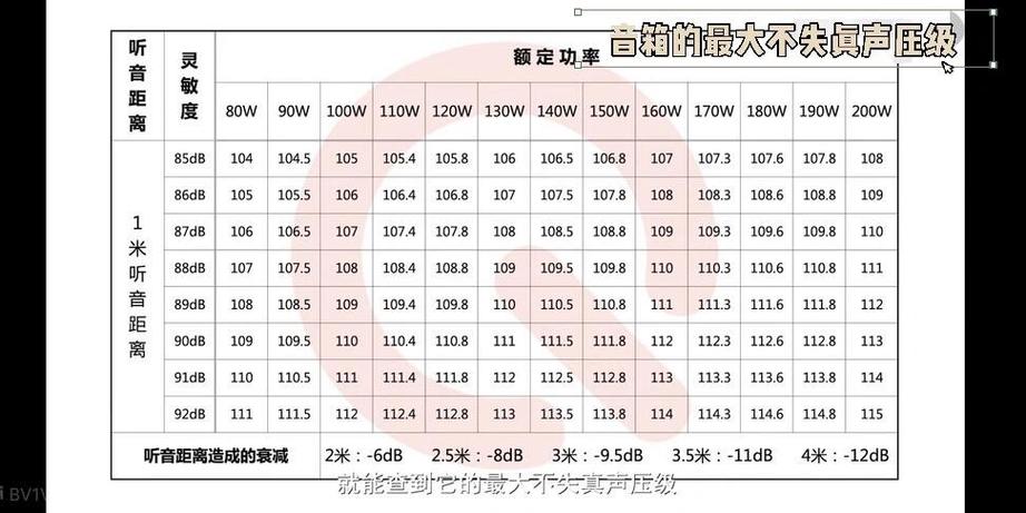功放与音箱如何匹配