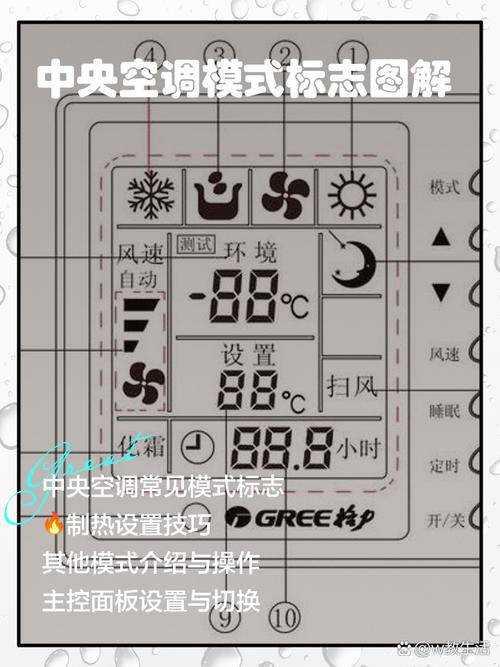 中央空调的图标分别是什么