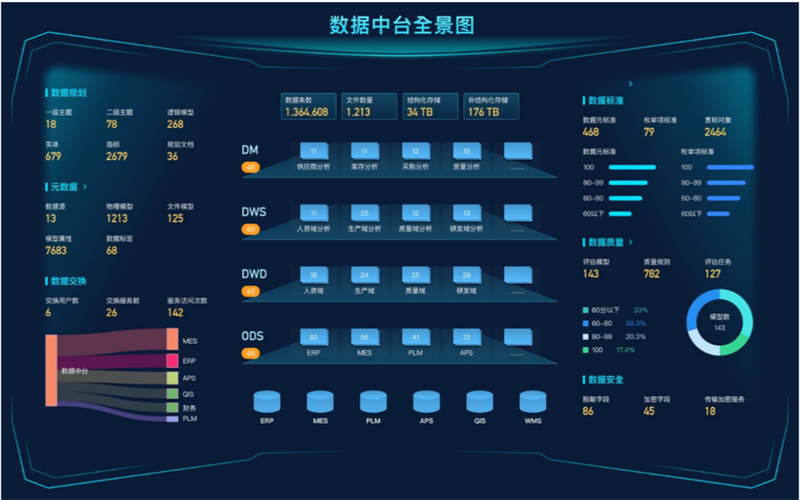 域名访问量统计