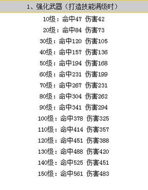 梦幻西游武器强化打造非专用的极限