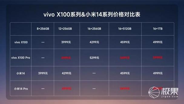 小米手机能玩vivo账号吗
