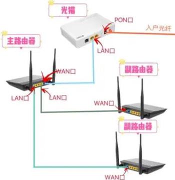 宽带升级怎么升