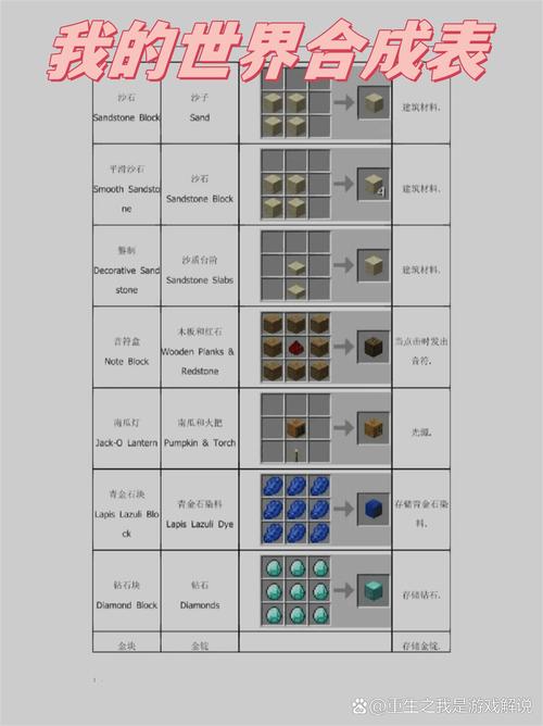 我的世界物品合成表怎么打开
