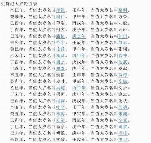 十二生肖太岁将军表