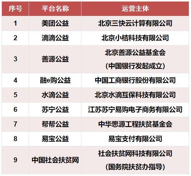 正规捐款平台有哪些