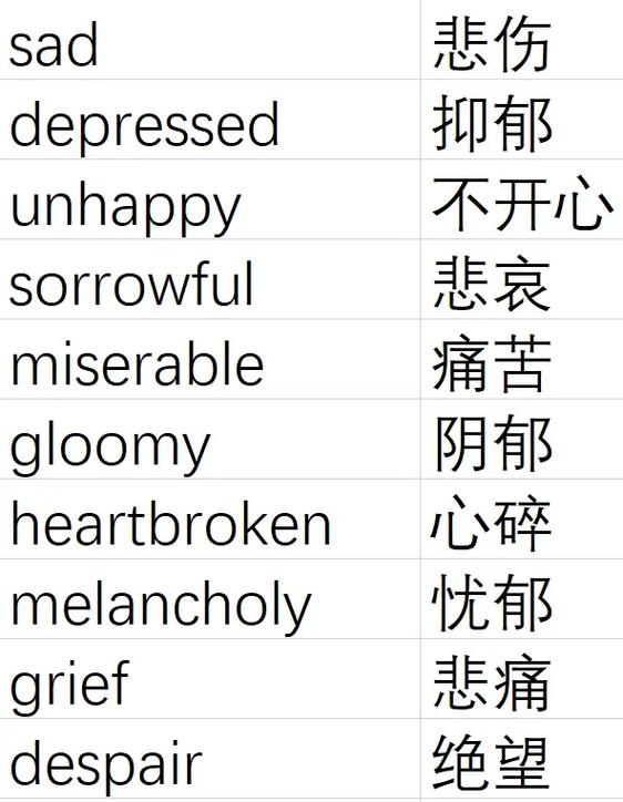 背的英文单词