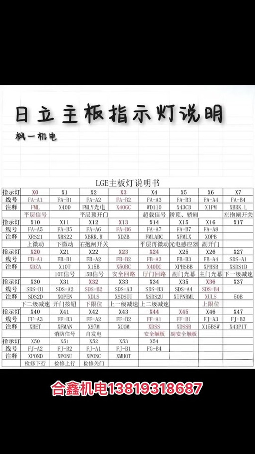 日立电梯hge故障代码大全