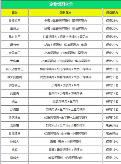 创造与魔法饲料合成大全