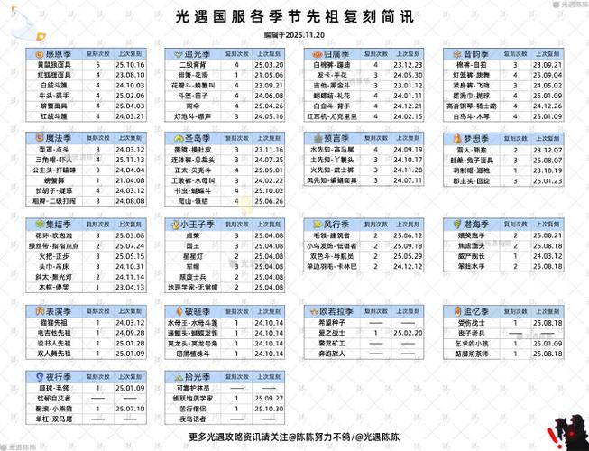光遇13翼要多少光之翼