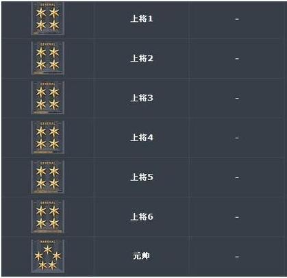 cf信誉分多少能打排位游戏截图