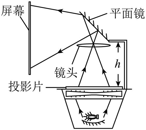 简易投影仪的原理