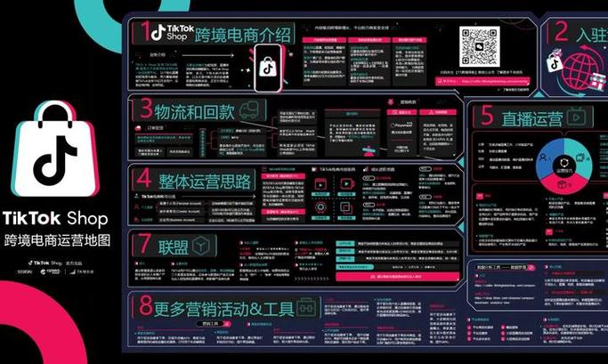 新开小店的流程