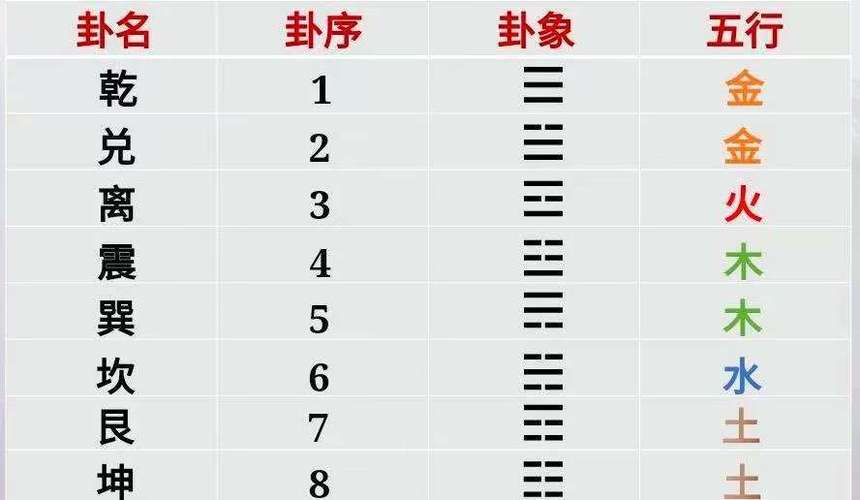 阳寿将尽的卦象是什么
