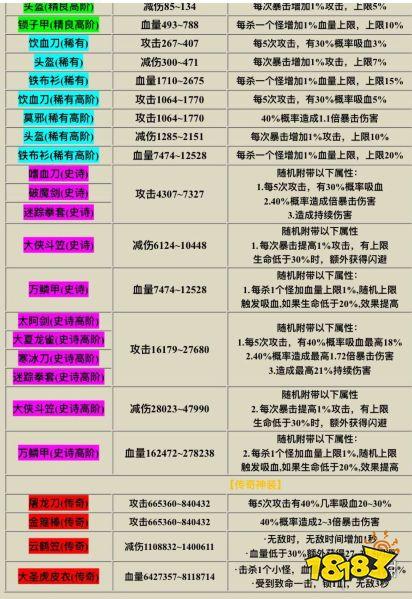 我功夫特牛作弊菜单版全武器缩略图