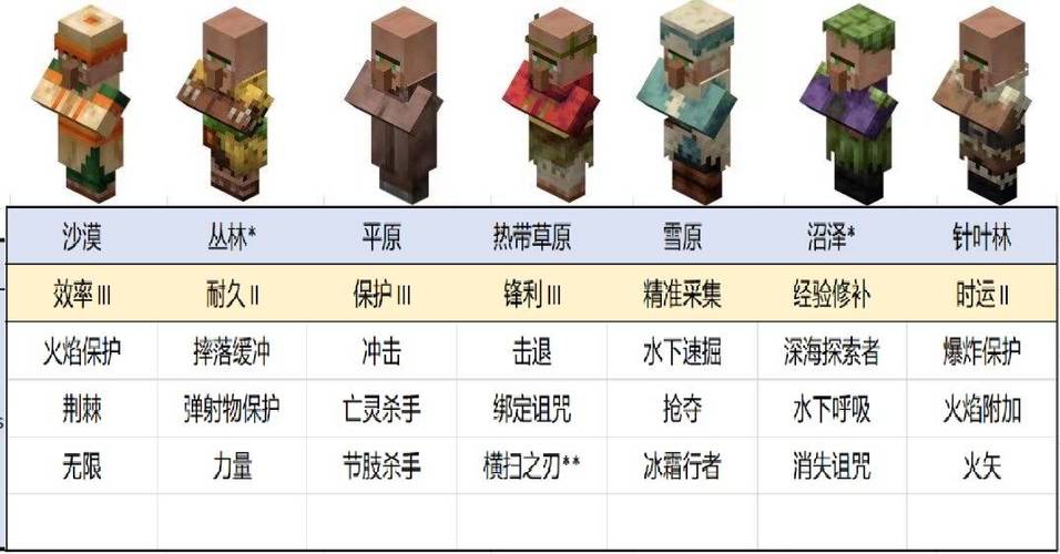 Minecraft26.0.27最新版本更新内容分享缩略图